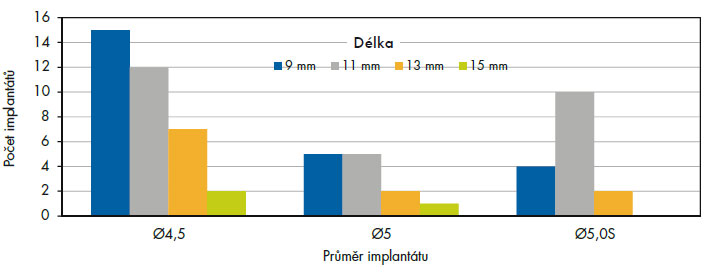 OsseoSpeedProfile_obr.10.jpg OsseoSpeedProfile_obr.10.jpg