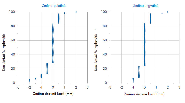 OsseoSpeedProfile_obr.12.jpg OsseoSpeedProfile_obr.12.jpg