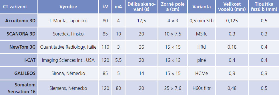 StomaTeam-2_2012_CBCTtab.1.jpg StomaTeam-2_2012_CBCTtab.1.jpg