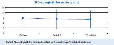 graf1 graf1