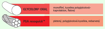 Vstøebatelný Vstøebatelný